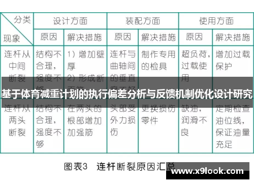 基于体育减重计划的执行偏差分析与反馈机制优化设计研究