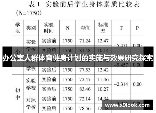 办公室人群体育健身计划的实施与效果研究探索