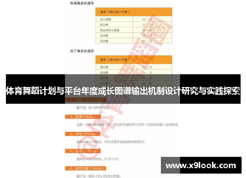 体育舞蹈计划与平台年度成长图谱输出机制设计研究与实践探索