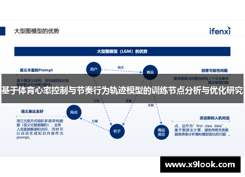 基于体育心率控制与节奏行为轨迹模型的训练节点分析与优化研究